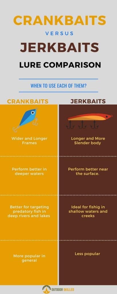 crankbait vs jerkbait infographic comparison