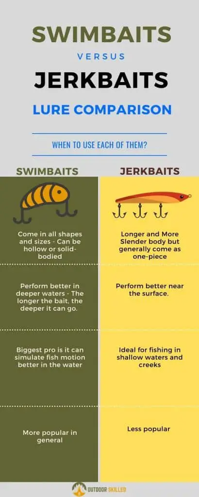 swimbaits vs jerk baits infographic comparison